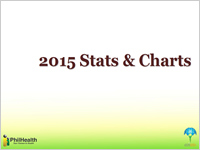 PhilHealth Stats and Charts 2015